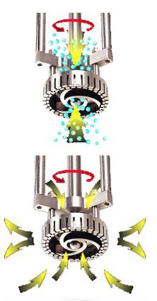 Principle of a High-shear Homogenizer